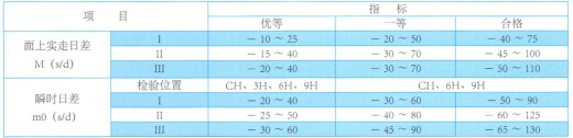 稳达时手表厂家