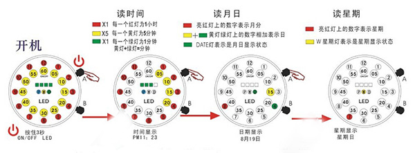 稳达时led手表生产厂家