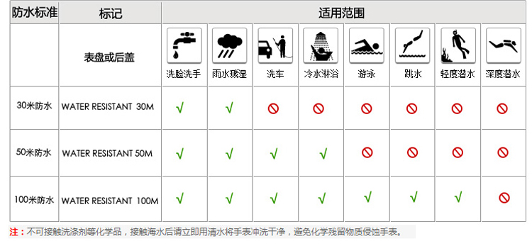 稳达时手表