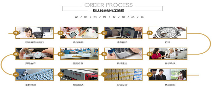 稳达时手表定制流程