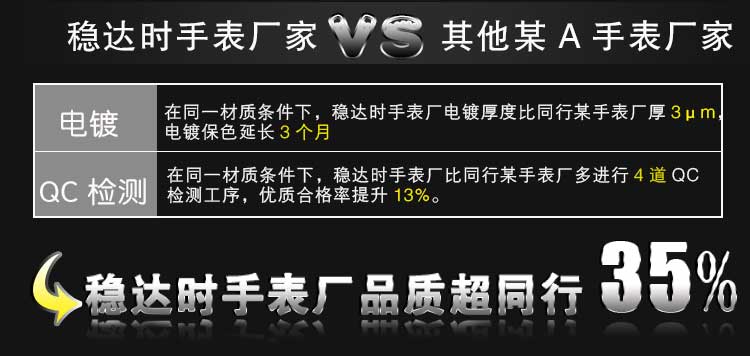 运动休闲防水石英手表生产厂家-【稳达时】品质超同行35%