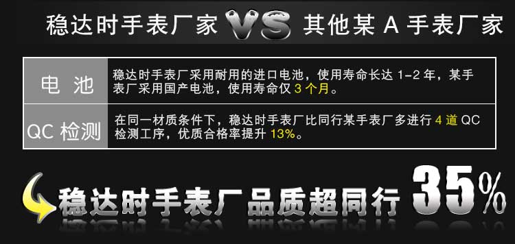 运动户外电子表生产厂家-【稳达时】迪士尼品牌8年指定生产商