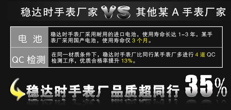 卡通儿童电子手表厂家-【稳达时】5000款式选择,可量身定制