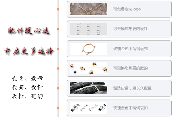 可定制细节 各档次支持客户选择—稳达时