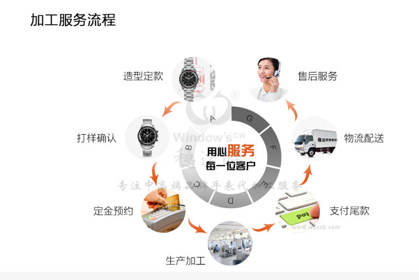 国内手表厂家加工流程了解一下