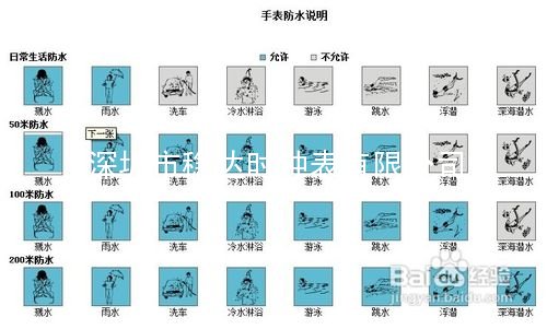 稳达时防水手表批发,定制说明