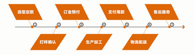 手表代工_手表加工_手表定制流程,严格管理系统【稳达时】