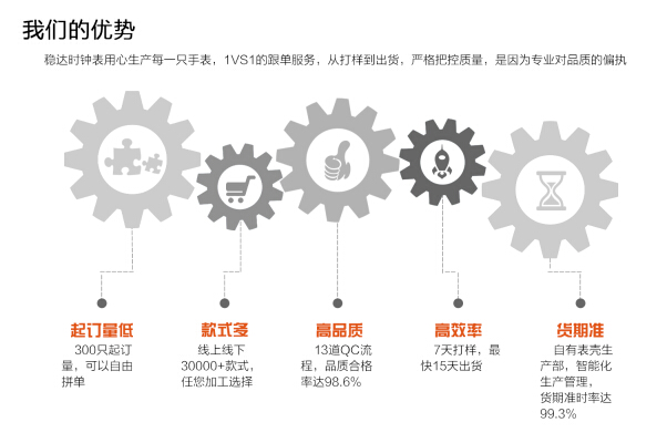 稳达时电子手表厂家 用心品质等待您来厂实勘