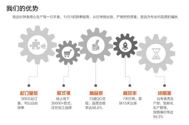 稳达时—深圳钟表厂的优势表现在哪？