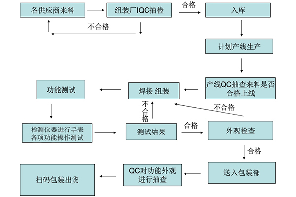 手表定制 批量定制时尚腕表 稳达时