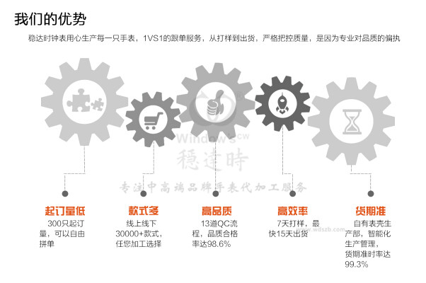 稳达时手表厂家优势