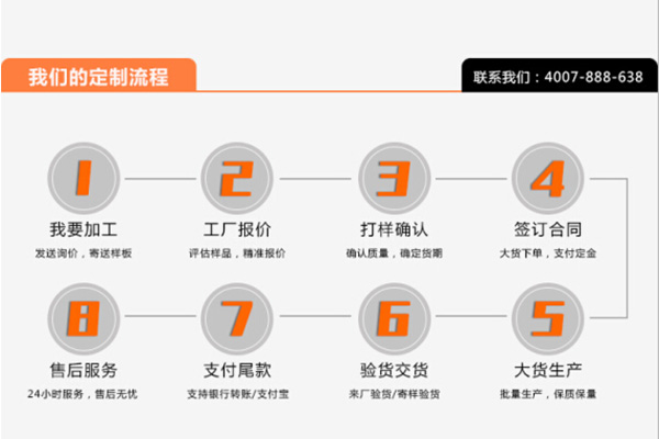 稳达时手表生产厂定制流程