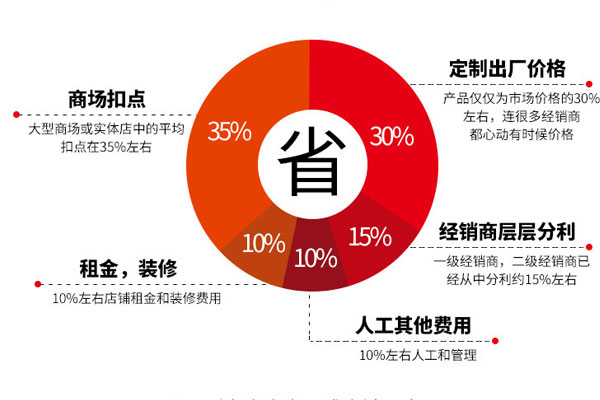 手表生产选真实工厂