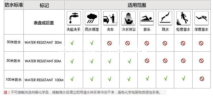 稳达时礼品手表